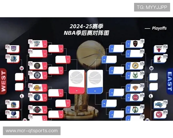 NBA球队重建资产储备分析，灰熊未来七年手握13个首轮签